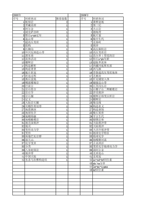 【国家自然科学基金】_大陆俯冲带_基金支持热词逐年推荐_【万方软件创新助手】_20140802