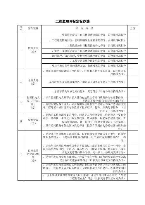 工程监理评标定标办法