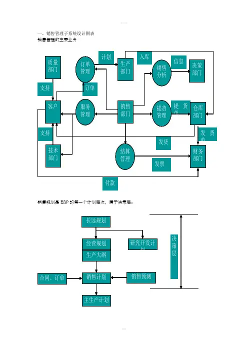 Erp销售采购库存设计篇图表