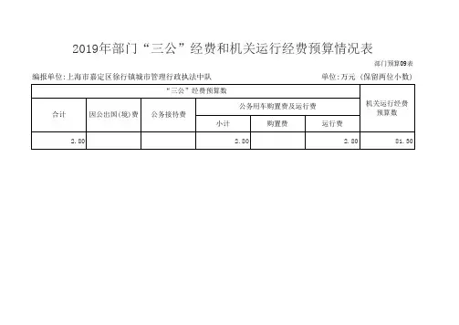 2019年部门三公经费和机关运行经费预算情况表