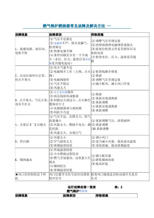 天燃气锅炉燃烧器常见故障及解决方法