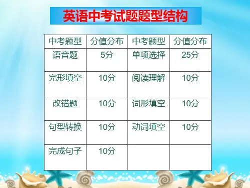 西藏英语中考试卷分析精品PPT课件