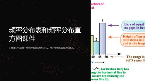 频率分布表和频率分布直方图课件