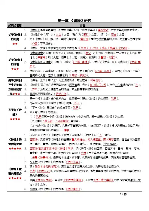 【密训-考前30天】中国古代作家作品专题研究(河南)