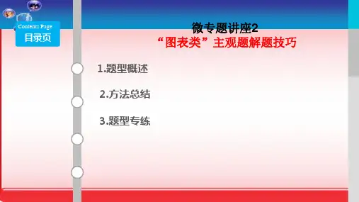 高考政治复习“图表类”主观题解题技巧演示PPT课件