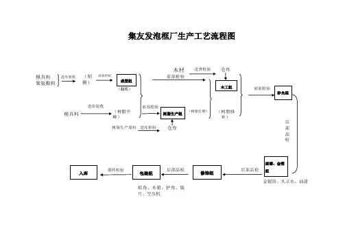 发泡厂生产工艺流程图