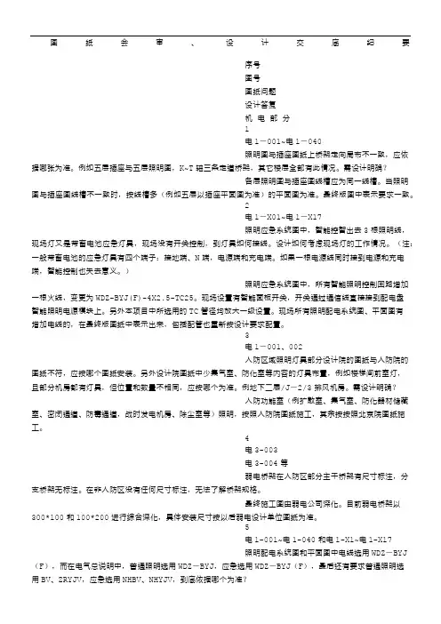 图纸会审、设计交底纪要