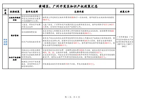 黄埔区、广州开发区知识产权政策汇总