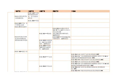 8413  液体泵 品目注释