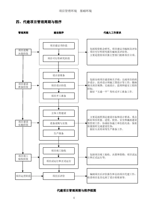 投资项目代建管理流程图一-1-4代建项目管理周期与程序框图
