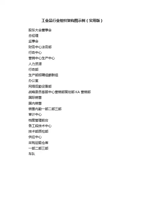 工业品行业组织架构图示例（实用版）