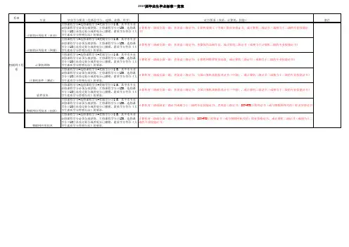 16届毕业生毕业条件一览表(13级)