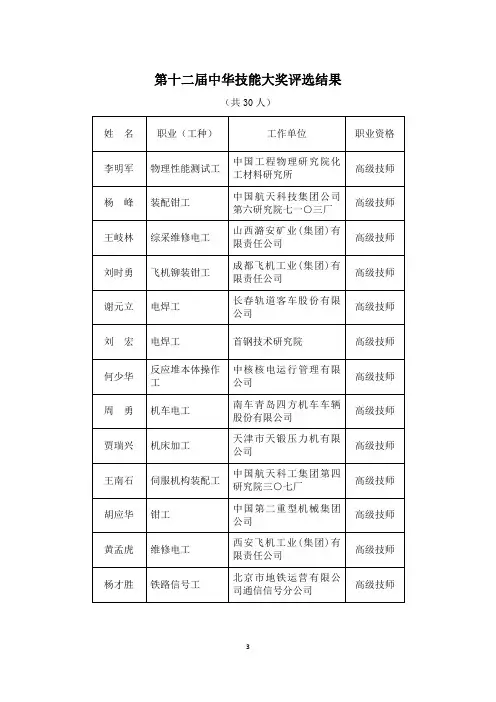 user - 中华人民共和国人力资源和社会保障部