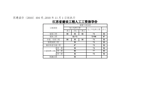 江苏省工程人工工资指导价(更新至2017年3月)