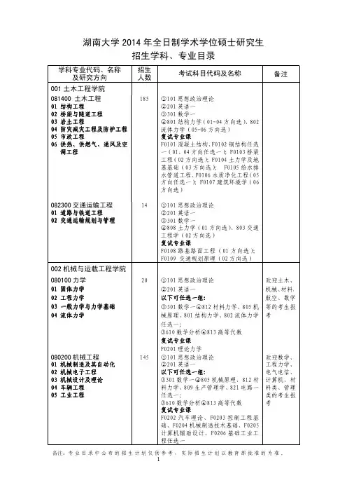 湖南大学2014硕士研究生招生专业目录(学术学位)