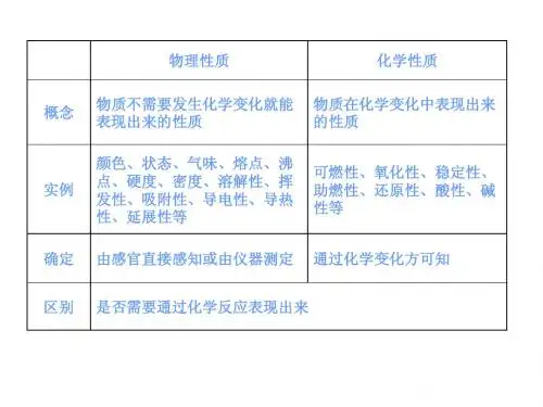 物理性质和化学性质