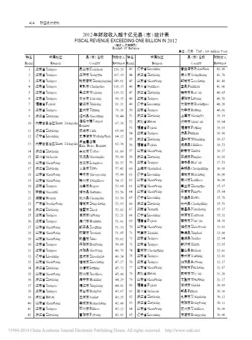 2012 年财政收入超十亿元县(市)统计表