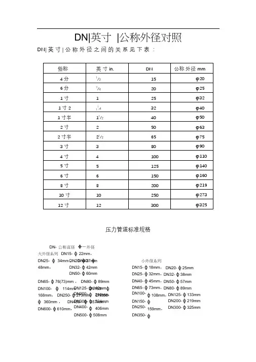 DN、英寸、公称外径对照