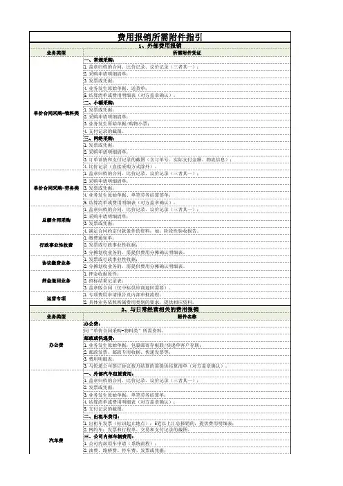 费用报销需提供附件指引