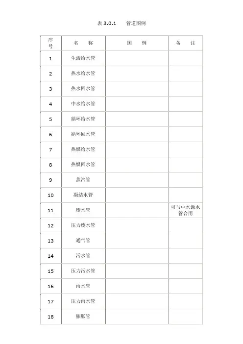 给排水图例示意