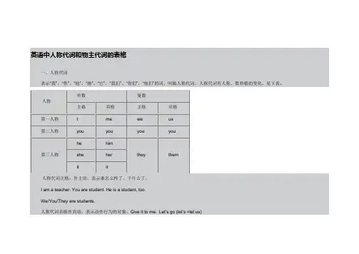 人称代词和物主代词的表格