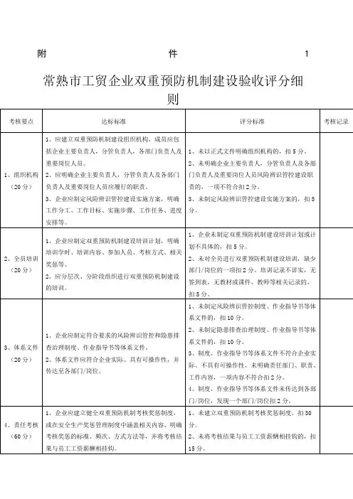 工贸企业双重预防机制建设验收评分细则