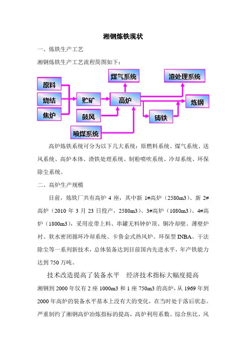 湘钢炼铁现状