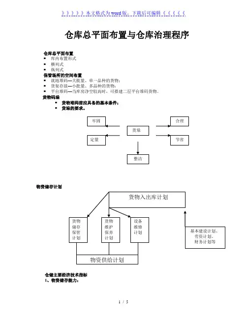 仓库总平面布置、内部规划、物资储存评估,日常管理程序