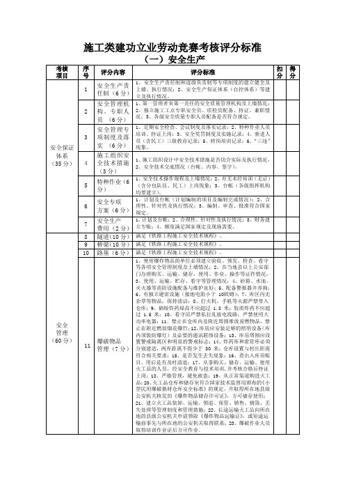 施工类建功立业劳动竞赛考核评分标准
