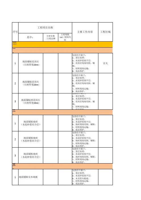 清单格式