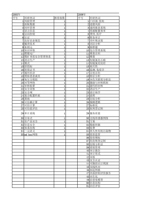 【国家自然科学基金】_审核_基金支持热词逐年推荐_【万方软件创新助手】_20140731