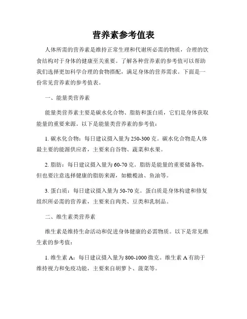 营养素参考值表