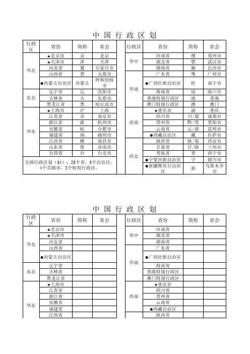 中国行政区划(区域、省份、简称、省会、地图)