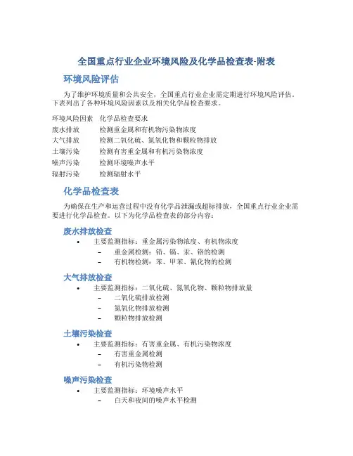全国重点行业企业环境风险及化学品检查表-附表