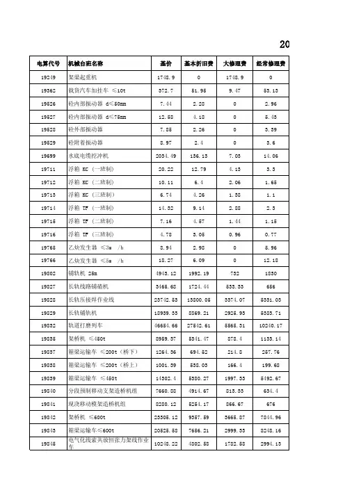 铁路工程预算机械定额(2010版)