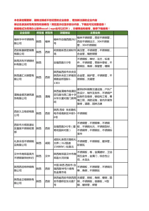 新版陕西省不锈钢板工商企业公司商家名录名单联系方式大全117家