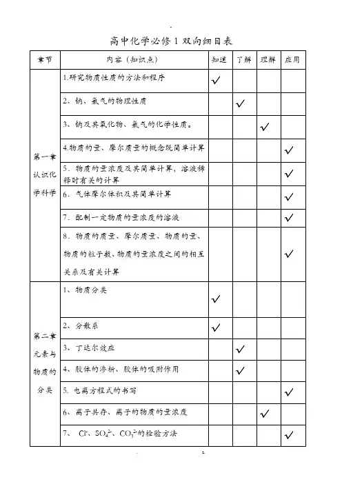 高中化学必修1和必修2双向细目表