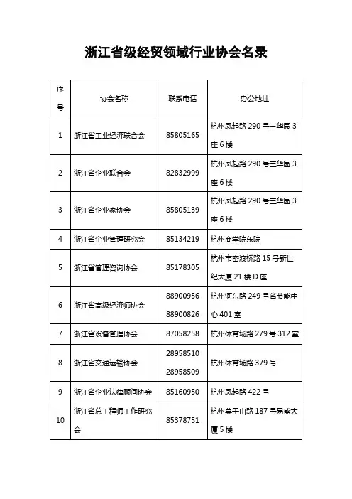 浙江省级经贸领域行业协会名录概要