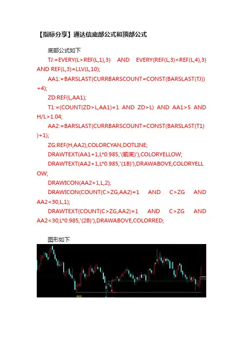 【指标分享】通达信底部公式和顶部公式