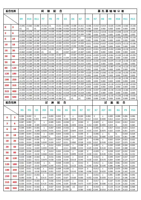 最常用公差配合查询表