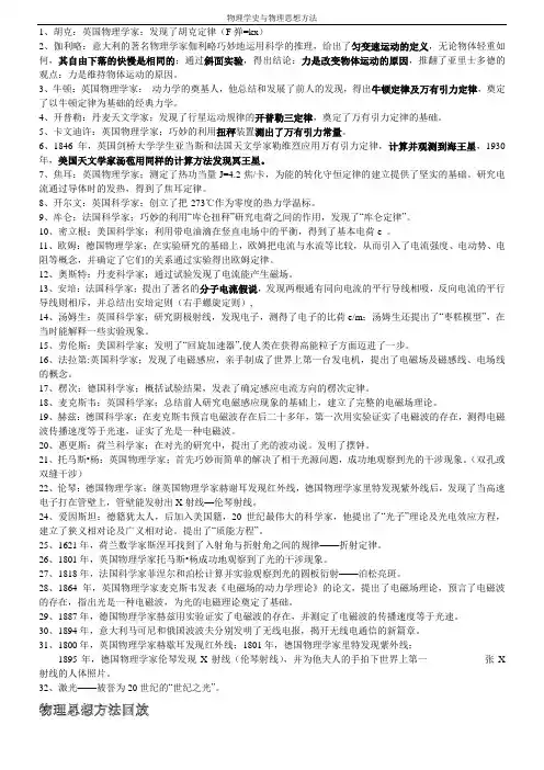 物理学史与物理思想方法