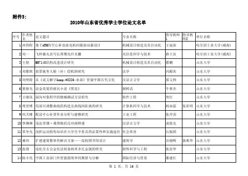 2010年山东省优秀学士学位论文名单