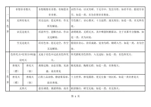 三界天人表 (1)1