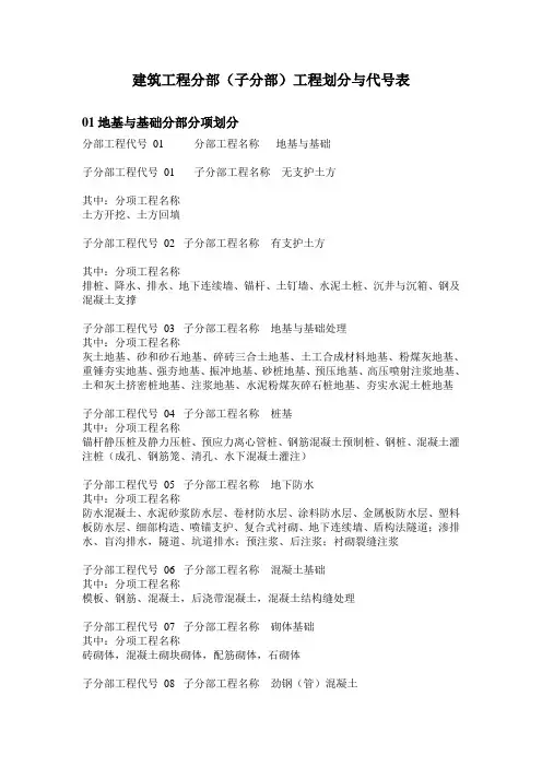 建筑工程分部(子分部)工程划分与代号表