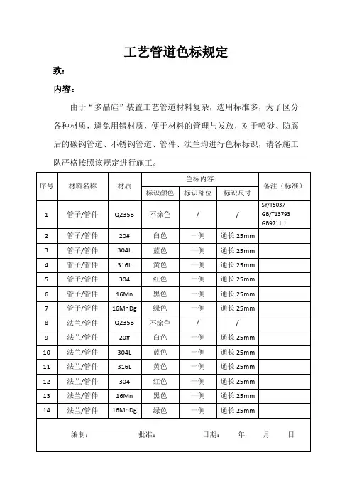 工艺管道管道色标规定