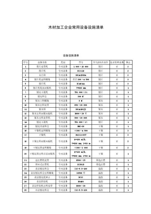 木材加工企业常用设备设施清单