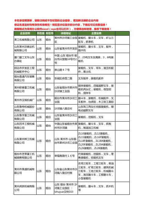 新版山东省烟台叉车装载机工商企业公司商家名录名单联系方式大全40家