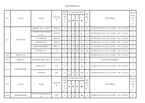 检修危险源辨识表