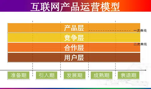 互联网道客巴巴产品运营全面解析