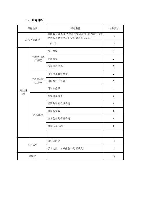 科学技术哲学专业硕士研究生培养方案.doc